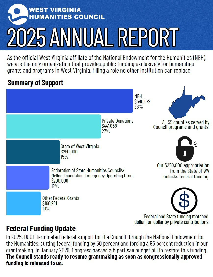Cover of the West Virginia Humanities Council 2025 Annual Report